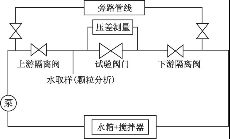 核電站調節閥含固體顆粒介質試驗裝置的設計